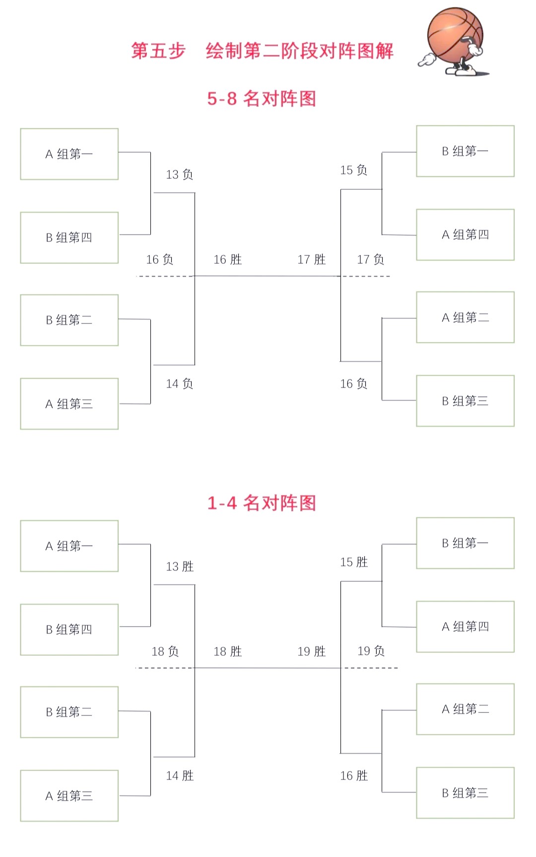 青少年篮球俱乐部如何设计合理的赛制?